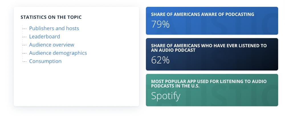 History of Podcasts