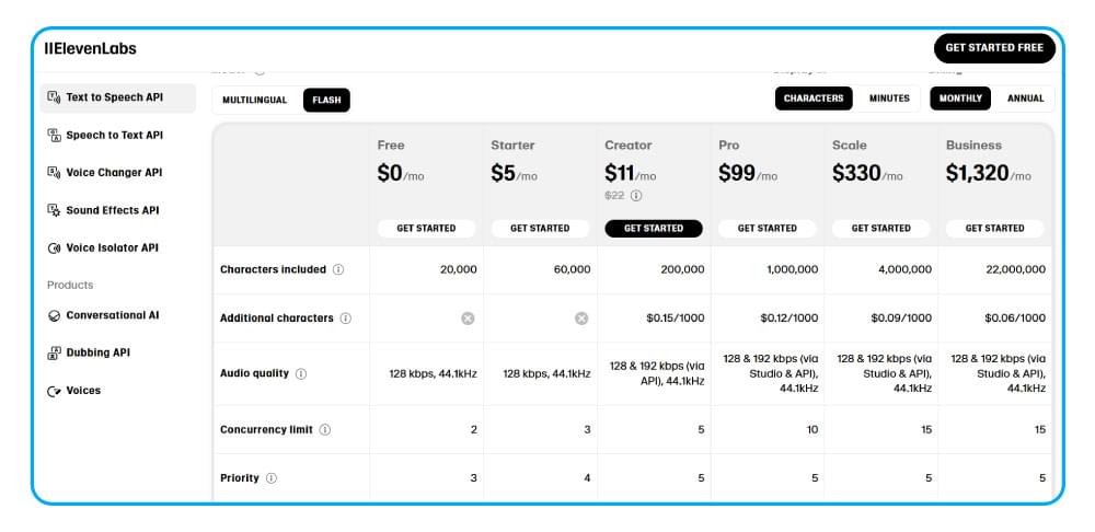 ElevenLabs API Pricing ElevenLabs API Pricing