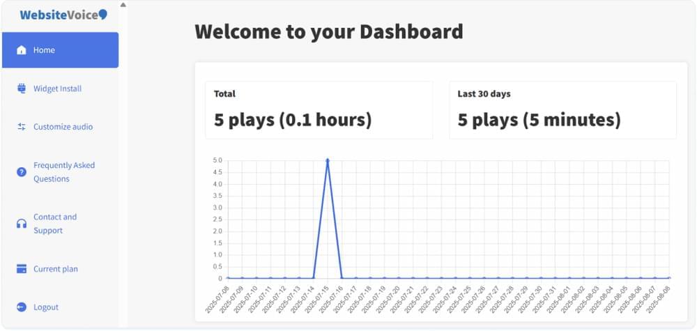 WebsiteVoice audio analytics WebsiteVoice audio analytics