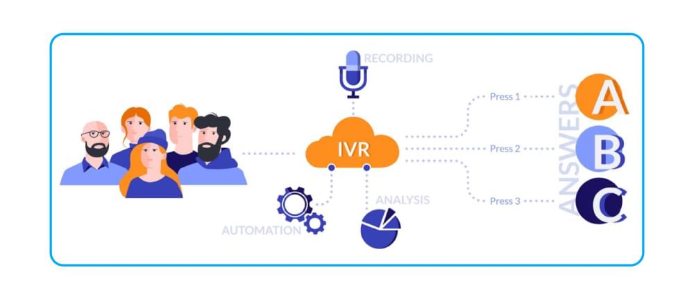 How does IVR work? How does IVR work?